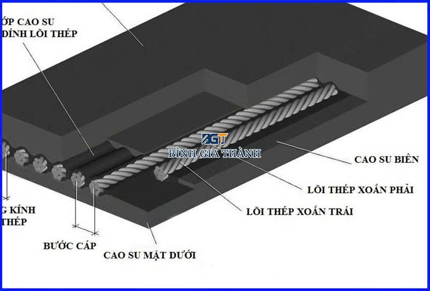 CAO SU TẤM LÕI THÉP