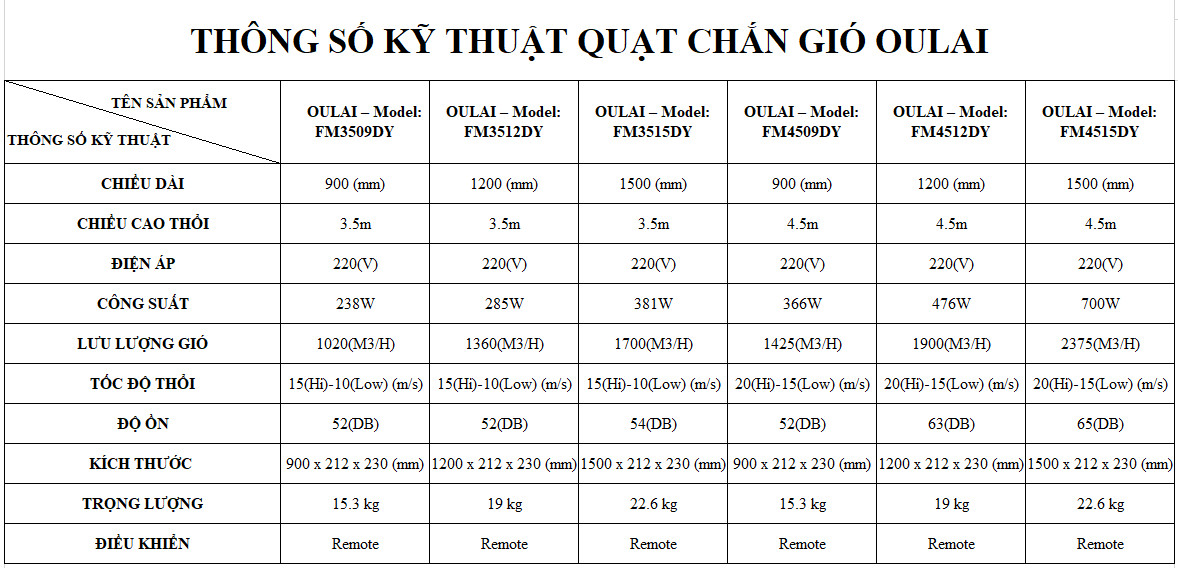 QUẠT CHẮN GIÓ OULAI QUẠT CHẮN GIÓ OULAI