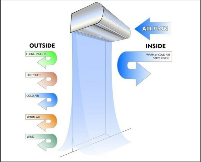 QUẠT CHẮN GIÓ OULAI QUẠT CHẮN GIÓ OULAI