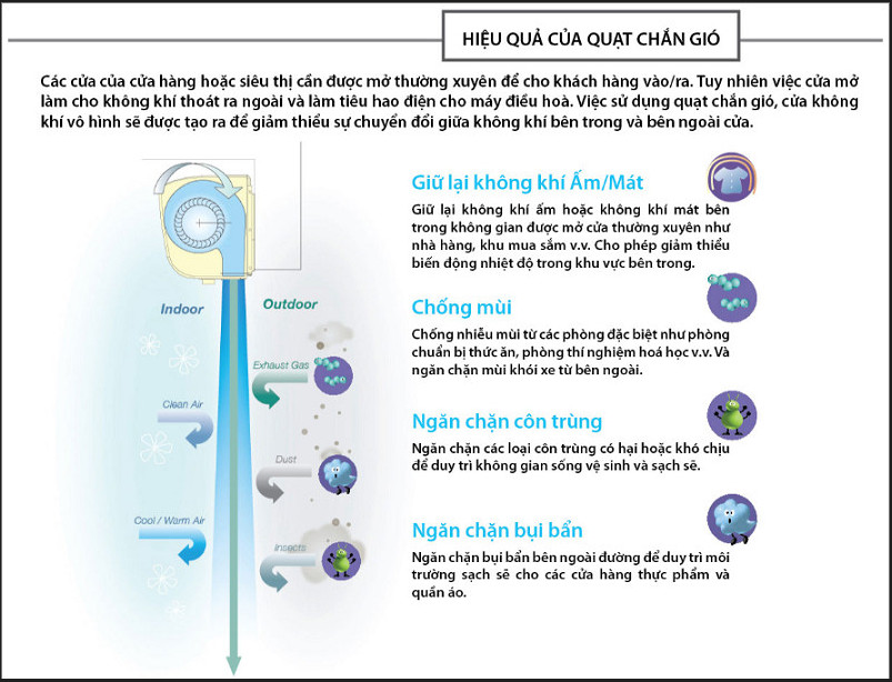 QUẠT CHẮN GIÓ OULAI