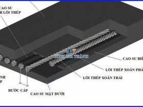 CAO SU TẤM LÕI THÉP